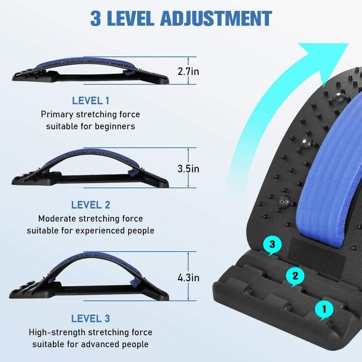 Schéma du Fashiongirl Pro Back Stretcher avec 3 niveaux réglables : 2,7 pour les débutants, 3,5 pour les utilisateurs expérimentés et 4,5 pour la correction avancée de la posture — idéal pour soulager la douleur et offrir un soutien lombaire optimal.